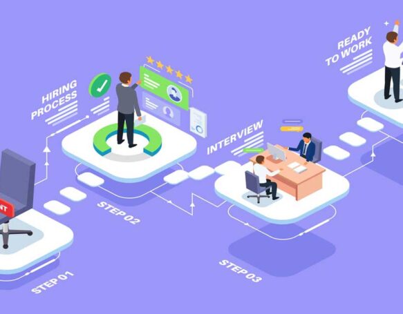 Staff Augmentation Process
