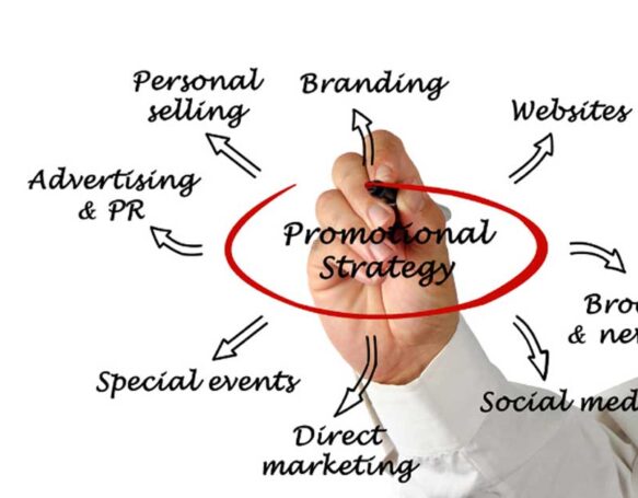 What are the Five Promotional Strategies?