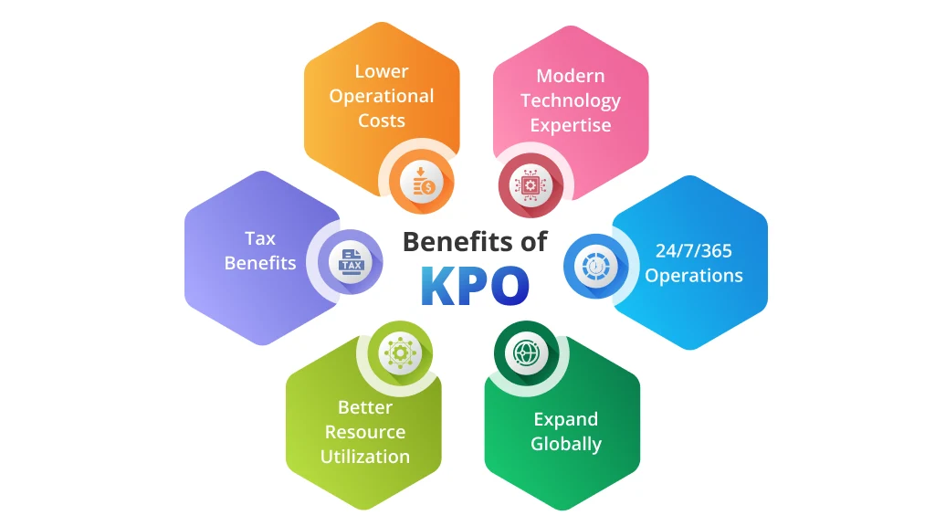 Benefits of Knowledge Process Outsourcing