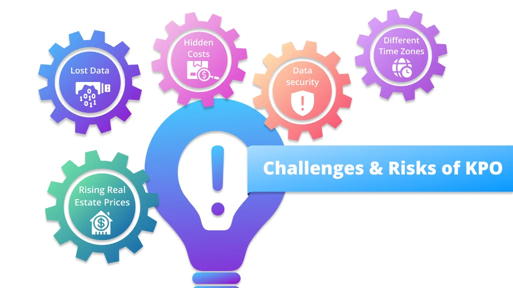 KPO - Knowledge Process Outsourcing Challenges and Risks part of the ultimate KPO guide