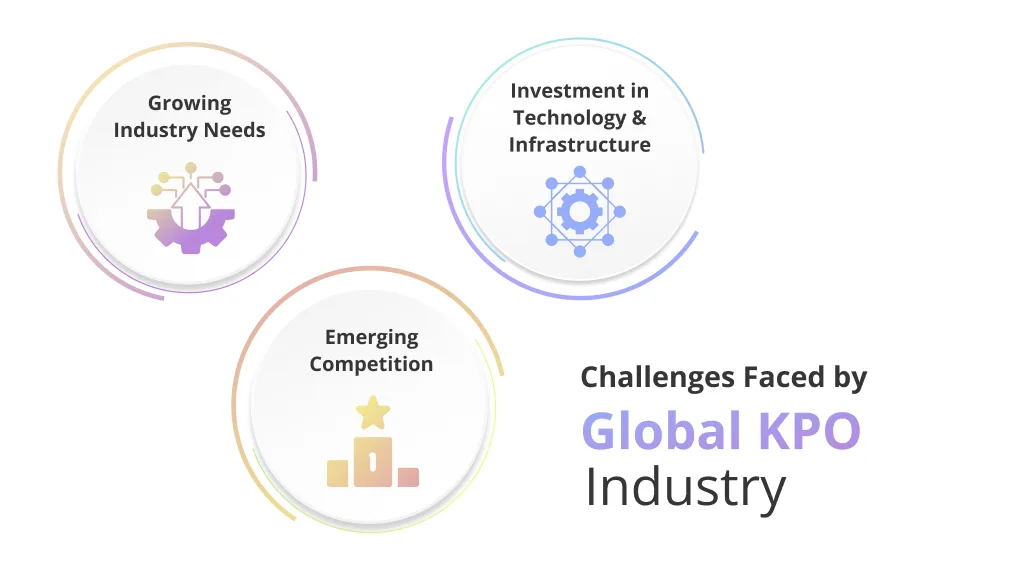 KPO challenges faced by global industry