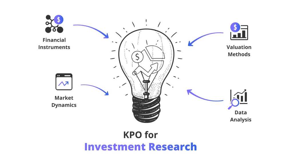 KPO example in investment research company