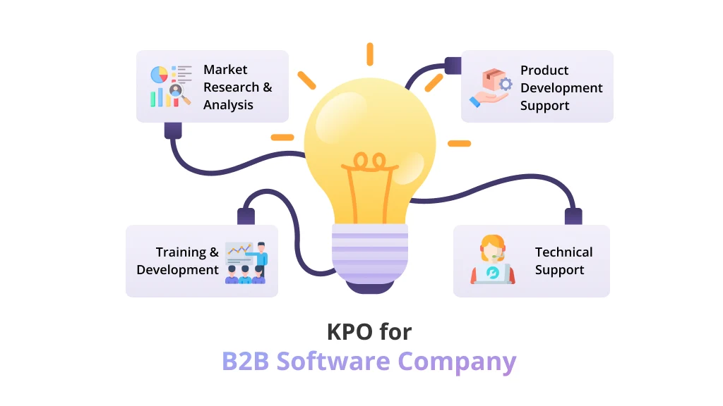 Example of knowledge Process Outsourcing in Software Company