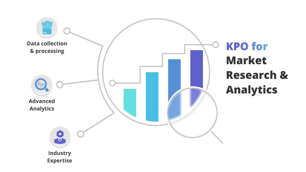 Knowledge Process Outsourcing in Market Research and Analytics