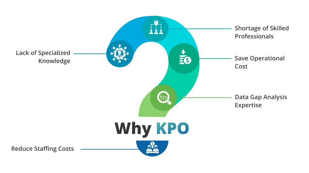 Why businesses need knowledge process outsourcing