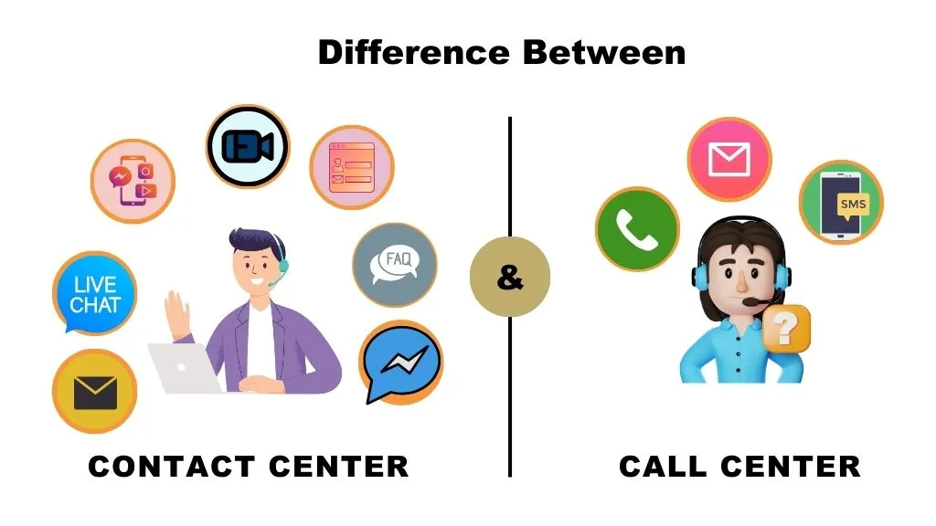 Difference Between Contact Center And Call Center