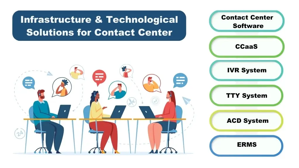 Infrastructure & Technological Solution Of Contact Center