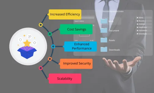 Benefits and advantages of Application Management