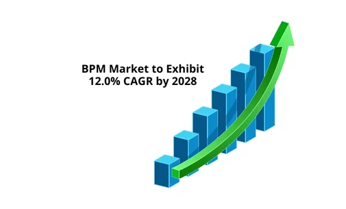 Business Process Management Market Growth and stats