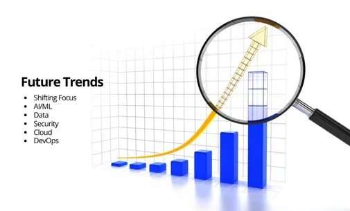 Future Trends in QA Management