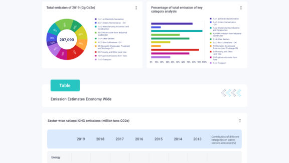 Greenhouse Gas Emission MRV System Data Visualization Page 3 High Resolution