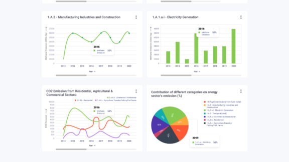 Greenhouse Gas Emission MRV System Data Visualization Page High Resolution