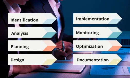 How Business Process Management - BPM works