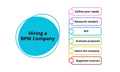 How to hire a Business Process Management Company or vendor