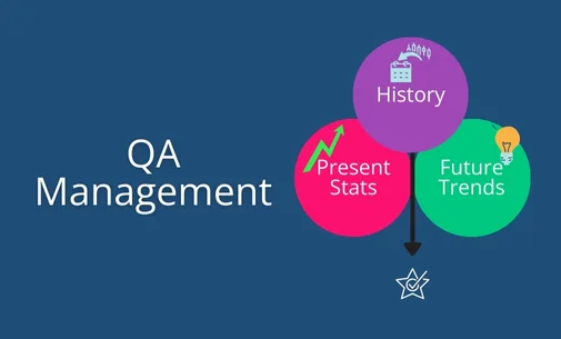 Past, Present, and Future of Quality Assurance Management