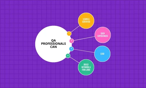 How do QA Professionals Benefit from QA Management in Their Career?