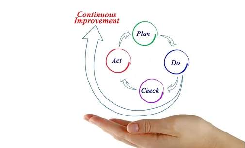 Continuous Improvement Programs