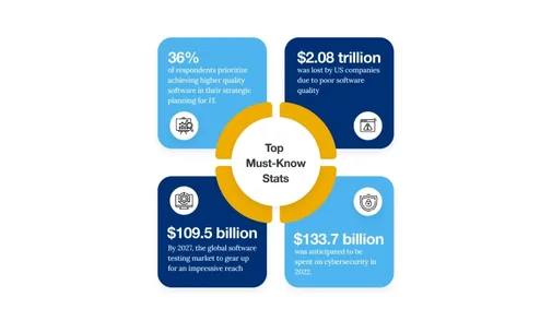 Top Must-Know Stats for Providers of QA