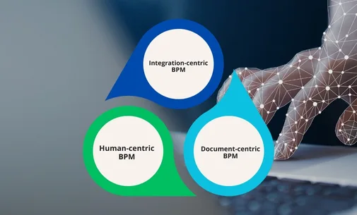 Types and features of business process management (BPM)