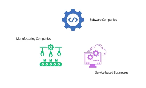Which Business Gets the Most Advantage from QA Management?
