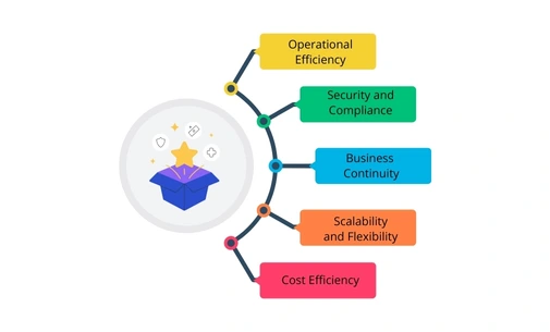 Benefits of IT Infrastructure Management