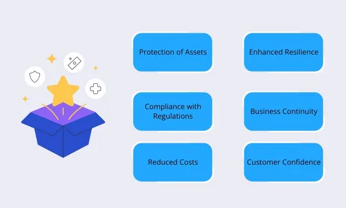 Benefits of Security Management