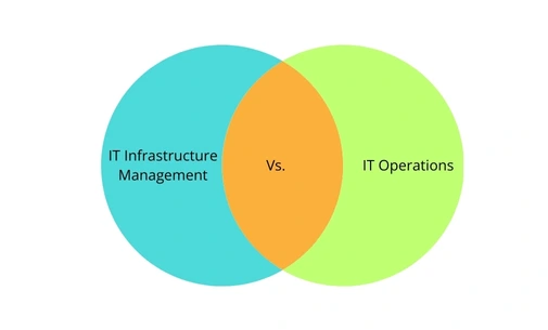 Differences with IT Infrastructure Management