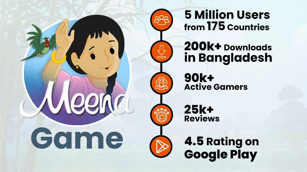 Meena Game: Adapting a Beloved Cartoon into a Captivating Game | Case Study User base and Reach