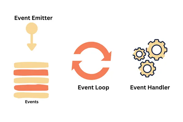 Node.js Event-Driven Architecture Thumbnail