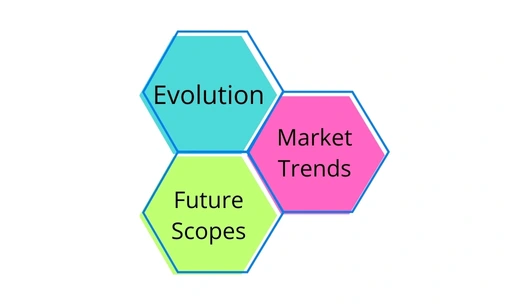 Past, Present, and Future of IT Infrastructure Management