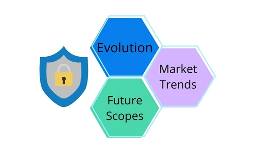 Past, Present, and Future of Security Management