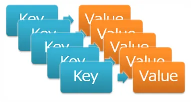Redis Key Value