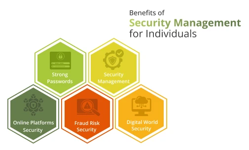 Benefits of Security Management for Individuals