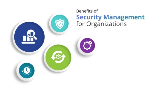 Benefits of Security Management for Organizations