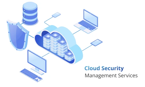 Cloud Security Management Services