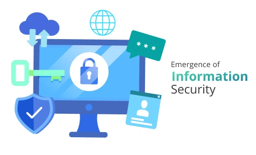 Emergence of Information Security