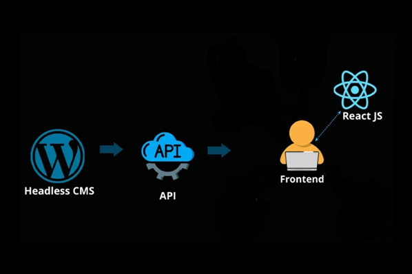 Headless WordPress Site with React and REST API Thumbnail