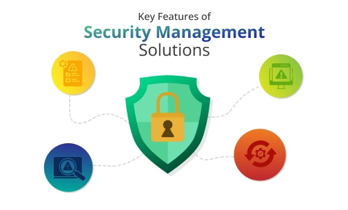Key Features of Security Management Solutions