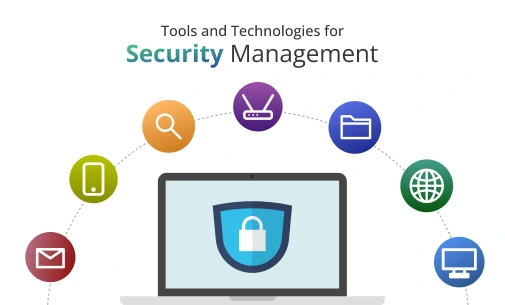 Tools and Technologies for Security Management