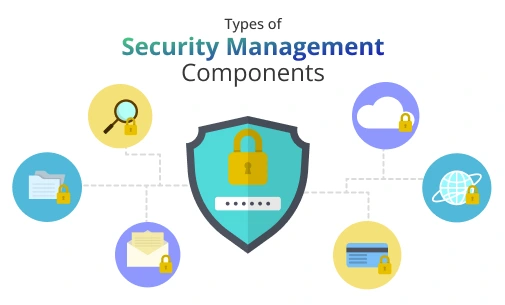 Types of Security Management Components