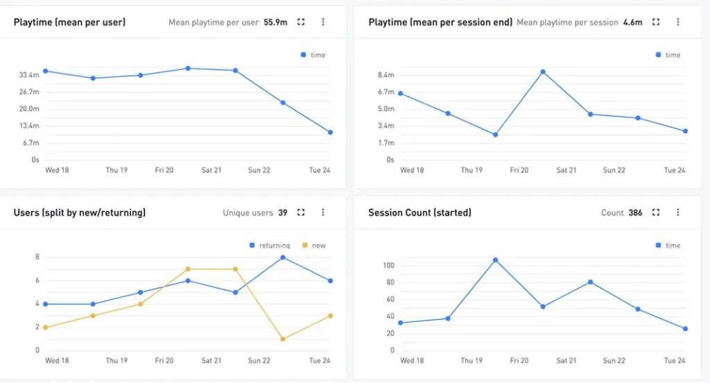 Session Progression - Rescue Puzzle  by Riseup Labs