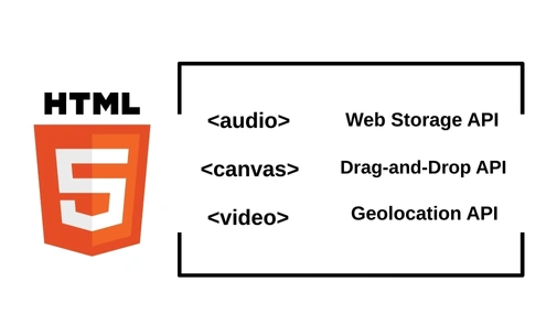 Advanced HTML5 Elements and APIs
