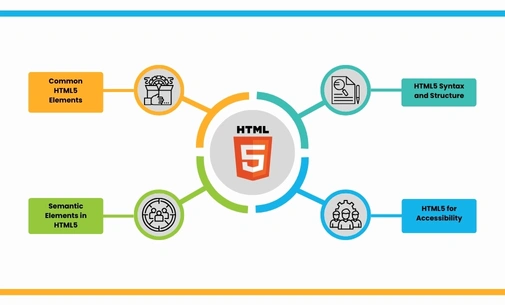 Core Concepts of HTML5
