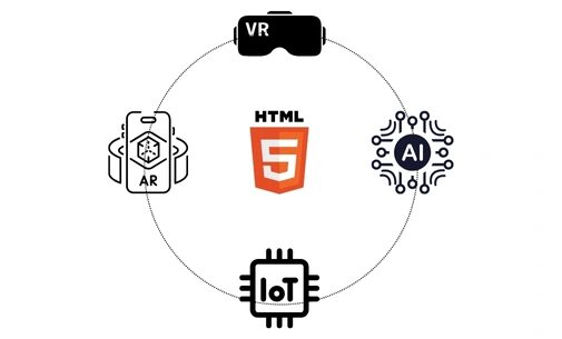 Cutting-Edge Technologies and HTML5