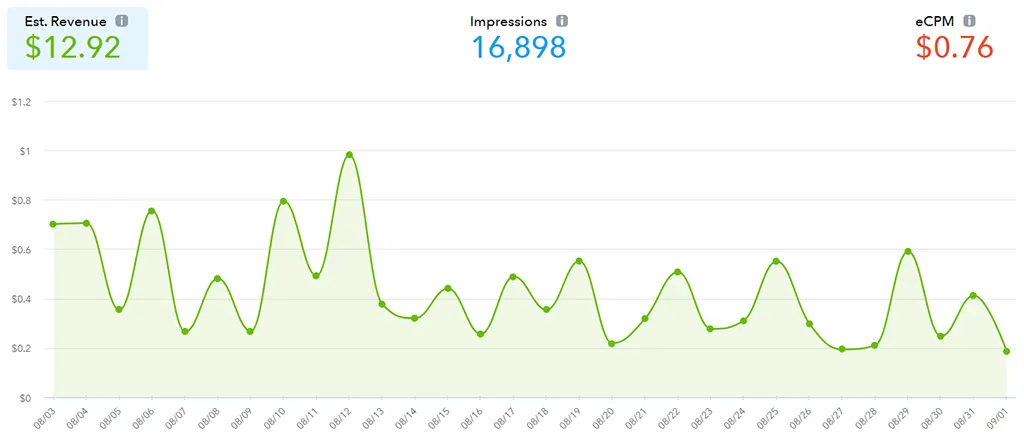 Demo Data from BMI Calculator