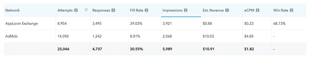 Demo Data of an App for a Certain Timeframe