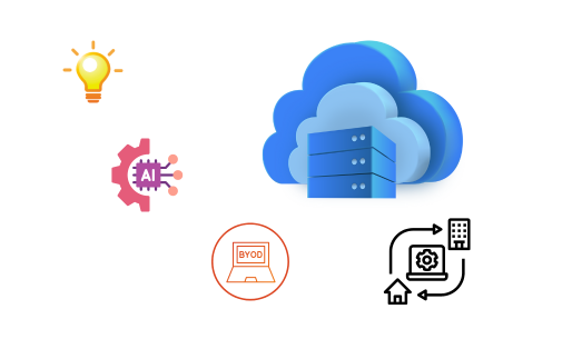 Evolution of End User Management