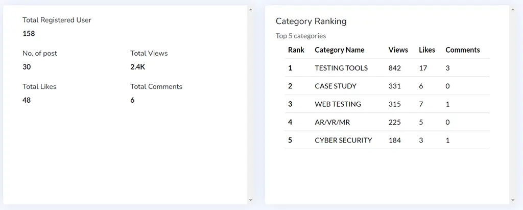 Google Analhytics Visitor Data of QA Brains