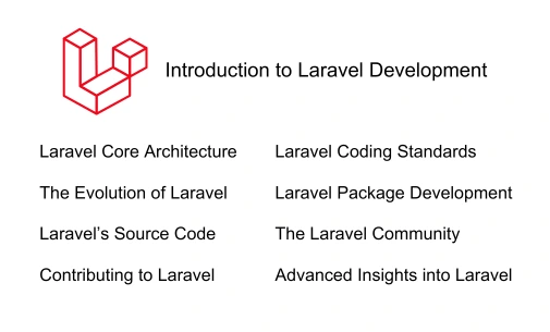 Introduction to Laravel Development Ultimate Guide