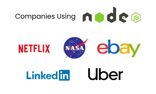 Companies that Use Node.js for Web Development